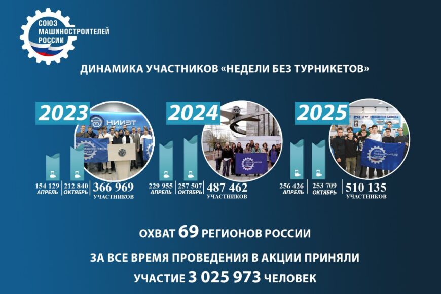 ПОДВЕДЕНЫ ИТОГИ ЮБИЛЕЙНОГО ГОДА «НЕДЕЛИ БЕЗ ТУРНИКЕТОВ»